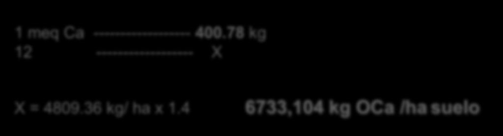 CALCIO (Ca) DE meq/100 g SUELO A kg/ha De meq/100 g suelo a kg/ha? Por qué 1 meq de Ca/100 g suelo = 400,78 kg K/ha? Peso Atómico Ca 40.078 Ca meq/100 g = ------------------------ = ------------- = 0.