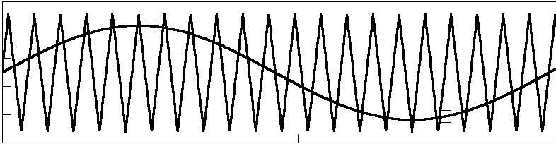 Vt Vc Vg1 (a) Vg2 (b) (c) /2 -/2 (d) Figura 2.2.15- Modulación senoidal SPWM para IM = 0.