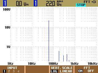 Figura 4.37: Espectro de frecuencias del voltaje en el capacitor en lazo cerrado La Figura 4.38 muestra el error en el voltaje del capacitor y en la corriente del inductor. La Figura 4.39 muestra la señal de control, en donde se puede ver que ésta jamas se satura.