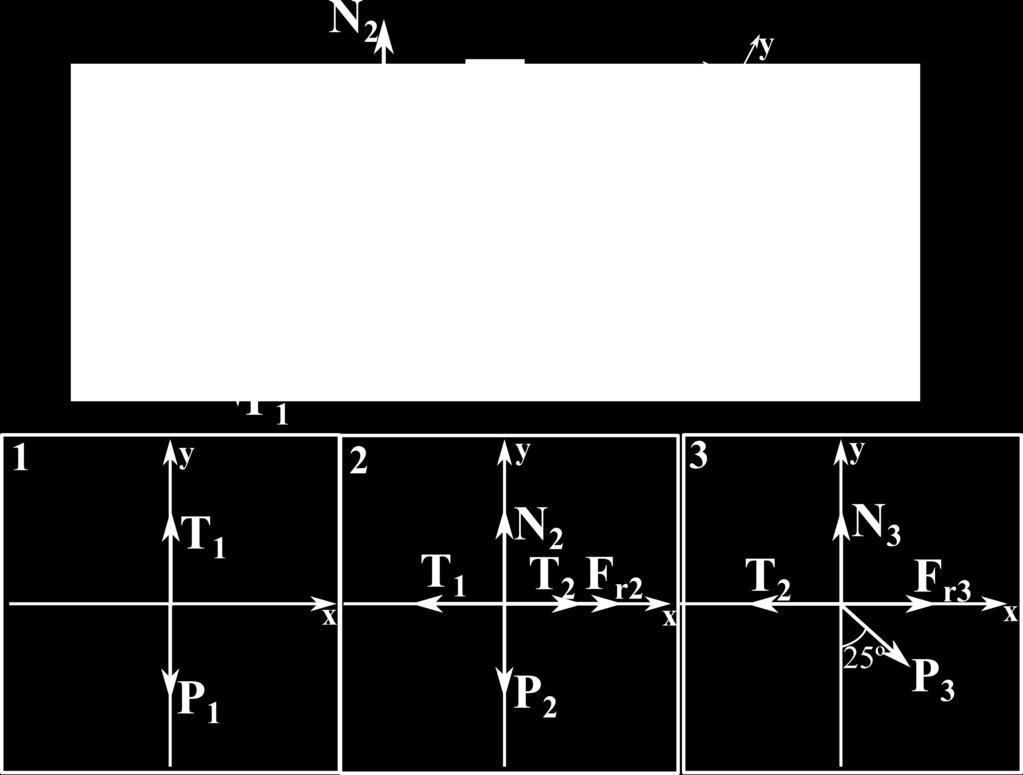 Los ejes coordenados para los cuerpos 1 y 2 los ubicamos como lo hacemos tradicionalmente: eje y vertical, positivo hacia arriba, y eje x horizontal, positivo a la derecha.