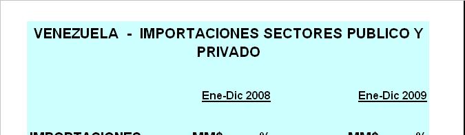 COMERCIO EXTERIOR DE VENEZUELA En 2009 las importaciones del sector público fueron superiores en 16% a las de 2008, mientras que las del sector