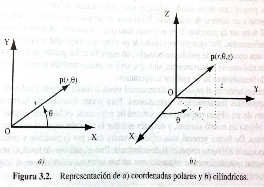 Representación de la posición Coordenadas polares y cilíndricas Coordenadas polares y cilíndricas Las coordenadas cilíndricas especifican r la magnitud de la proyección del vector p