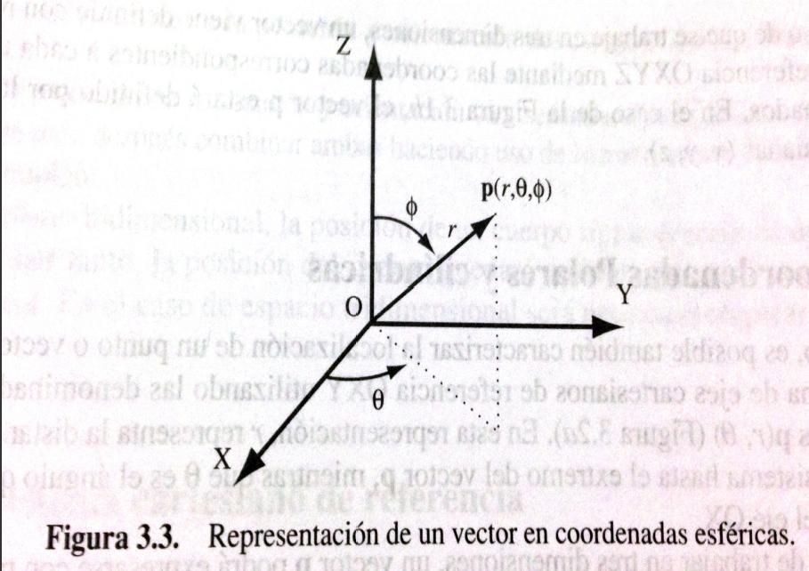 Representación de la posición Coordenadas esféricas Coordenadas esféricas Las coordenadas esféricas especifican r la magnitud del vector p, θ el ángulo entre su