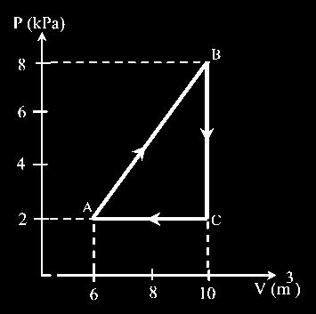 P Cte p = nrt p 1 1 T p T 1 1 De esta ecuación por un proceso que implica el cálculo del área puede demostrarse que el trabajo en un proceso adiabático viene dado por la expresión: W = p - p 1 1 n R