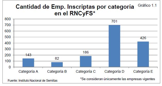 CANTIDAD DE EMPRESAS CON INSCRIPCION A AGOSTO 2016, EN EL