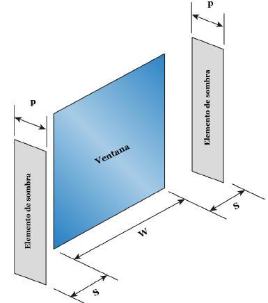 Elementos verticales Factor FAV2 FAV2 : valor entre 0 y 1, se obtiene considerando los elementos verticales fijos, propios del diseño, que generan obstrucción de la radiación.