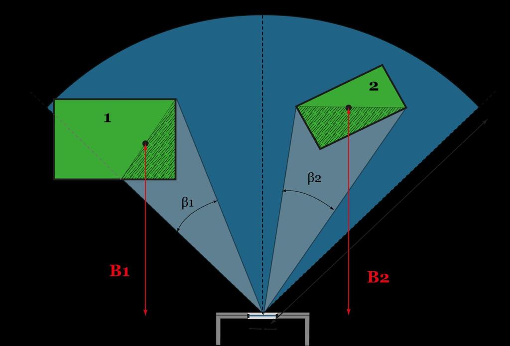 Factor far final cálculo ángulo beta (β) El área
