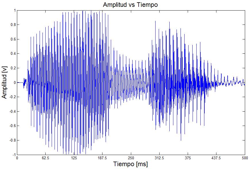 63 Análisis oscilográfico El análisis oscilográfico se basa en el oscilograma, que consiste en la representación de la señal de habla, obtenida a partir de un transductor (micrófono).