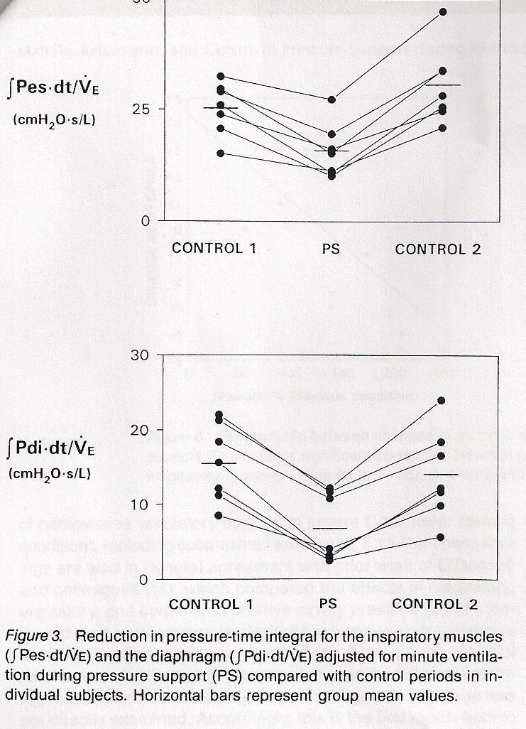 PRESSURE SUPPORT REDUCES INSPIRATORY EFFORT AND DYSPNEA DURING EXERCISE IN