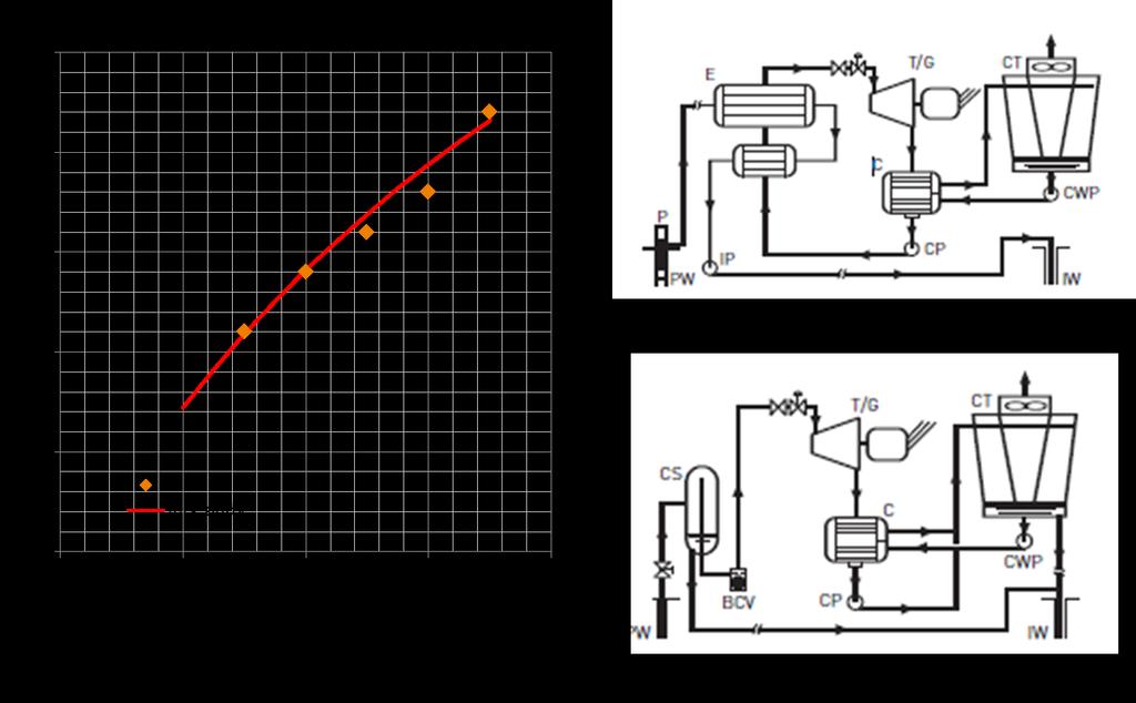 Eficiencia de conversión [%] binario este estudio Temperatura de producción (ºC) flash Figura 3.