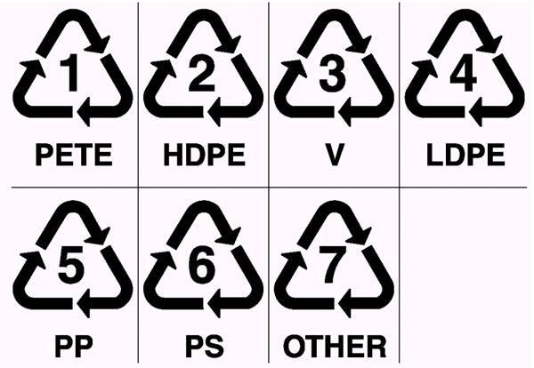 Así, una vez se ha producido su recogida selectiva, para reciclar plástico primero hay que clasificarlo de acuerdo con su número, porque las diferentes categorías de plástico son incompatibles unas