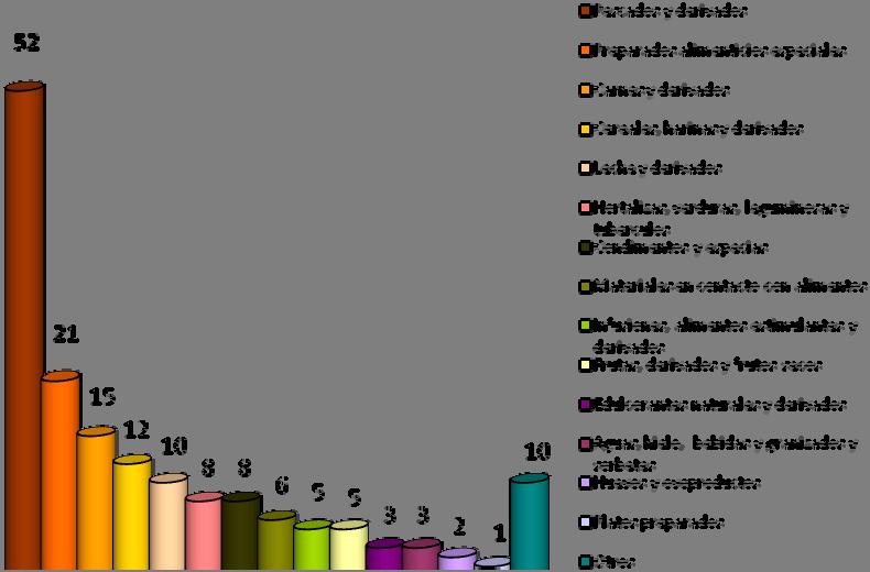 Gráfico 10 Distribución según la naturaleza del producto alimenticio implicado (año2012) 8.4.1. Productos de origen animal Respecto a los productos de origen ANIMAL, se han efectuado un total de 79 notificaciones.