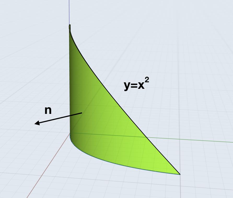 (2) Hallar el flujo de F(x, y, z) = (y, x 2 y, xy) a través del trozo de superficie cilíndrica de ecuación y = x 2 en el primer octante con x + y + z 2, indicando en un gráfico la orientación elegida