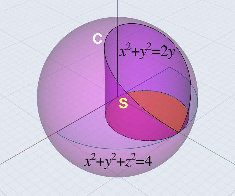 x 2 + y 2 = 2y, x 2 + y 2 + z 2 4. Galería 10.2. Gráfica de nuestra superficie. Solución. Un error común es creer, posiblemente por el gráfico, que se trata del área de una porción de esfera.