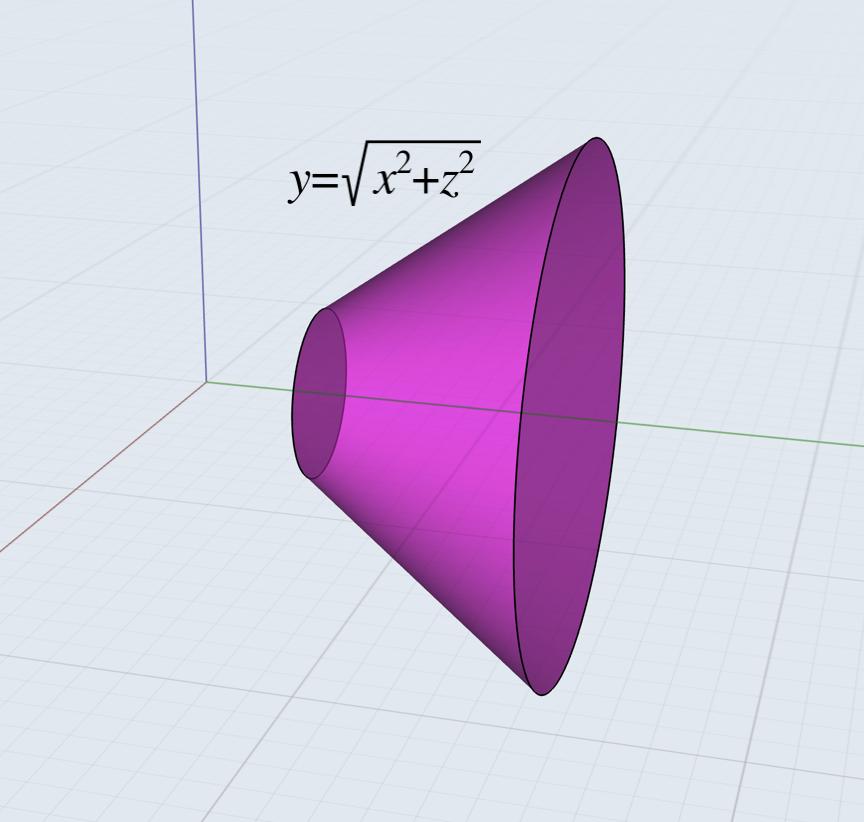 (3) Calcular el momento de inercia respecto del eje y de una chapa con forma de cono y = x 2 + z 2, 1 y 4 si la densidad de masa superficial es constante. Galería 10.4. Trozo de nuestro cono.