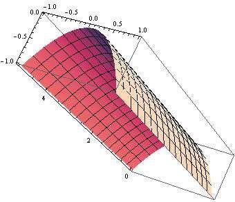 Para parametrizar dicha superficie es aconsejable tomar coordenadas cilíndricas.
