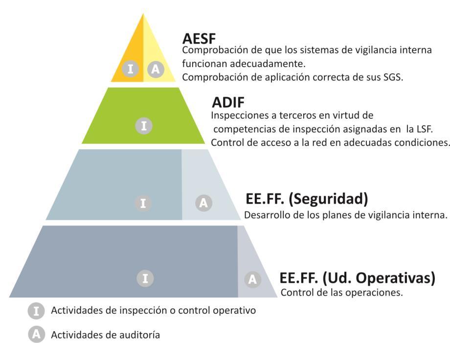 supervisión de los Sistemas de Gestión. f) VERIFICACIÓN DE LA APLICACIÓN DEL REGLAMENTO (UE) 1078/2012.