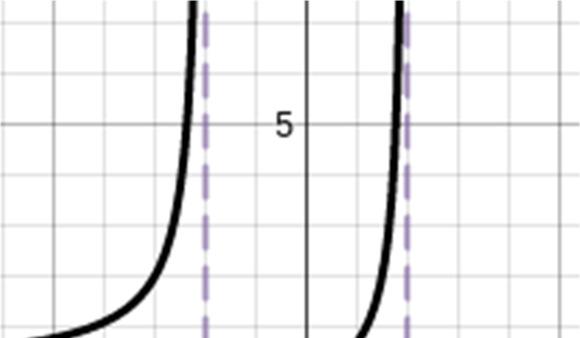 EJERCICIOS de PRÁCTICA: Grafique las siguientes funciónes y encuentre su Dominio y Rango. 1. ( )=2 +3 6 2. ( )=3 +2+4 3. ( )= +1 1 4. ( )= 3 5.