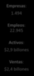 911 empleos, siendo 11,5% más alto al reportado en el primer semestre de 2013; lo que en valores absolutos significa 12.223 empleos adicionales.