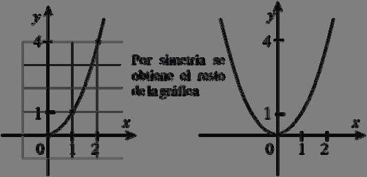 7 Similarmente vemos que si f es impar y (,y) es un punto de la gráfica de f entonces (-,-y) es también un punto de la gráfica de f.