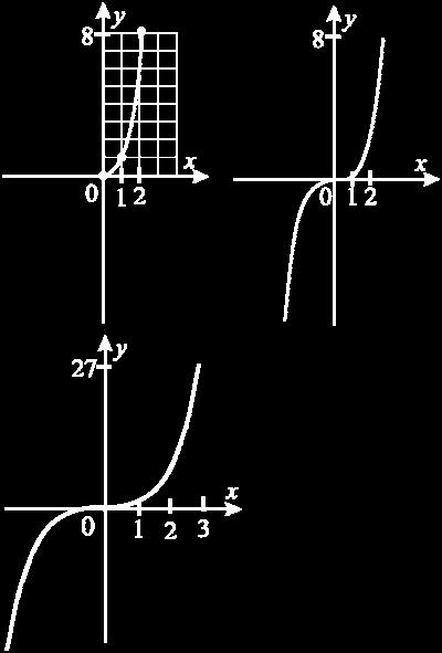 caso la función es impar: f ( ) = ( ) = = f ( ).