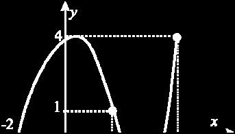 implícita de. DOMINIO Y RANGO A TRAVES DE LA GRAFICA DE LA FUNCIÓN La figura muestra la gráfica de una función y = f ().