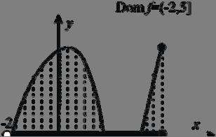 . Geométricamente podemos determinar el dominio y el rango de una función Observe que el dominio de f es la proyección del gráfico sobre el eje.