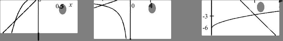 En este caso al dar el valor =0 obtenemos que y=7.65, así el punto ( 0,7.65) está sobre la grafica.