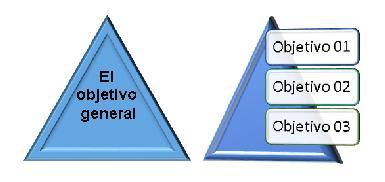En la siguiente figura se ilustra como que un objetivo general está formado por objetivos específicos. Figura no. 2.