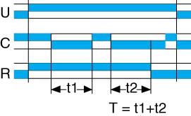 Función Di Intermitente de 1 relé Arranque por tiempo de impulso Función H - 1 relé inversor Función H Temporización de la puesta en tensión de 1 relé Función Ht - 1 relé