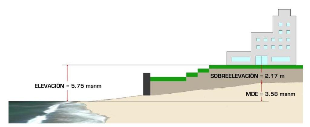 64 (Tercera Sección) DIARIO OFICIAL Jueves 19 de febrero de 2015 Figura 3-3 Ejemplo de sobreelevación de desplante del nivel de piso terminado de la planta baja en relación al modelo digital de