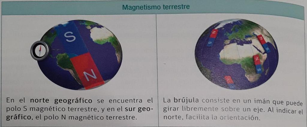 6 El planeta Tierra posee un campo magnético creado por el movimiento relativo del núcleo interno respecto del núcleo externo del planeta.