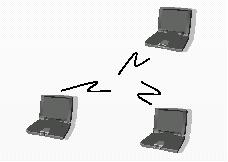 nodos tienen la misma funcionalidad. Un ejemplo de red ad-hoc se muestra en la figura 2.1. Figura 2.1: Ejemplo de red ad-hoc 2.3.