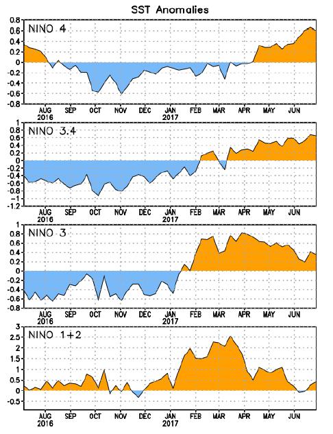 temperatura de la superficie del mar (TSM) según