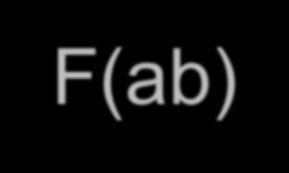 del Fc sin degradación del F(ab) 2.
