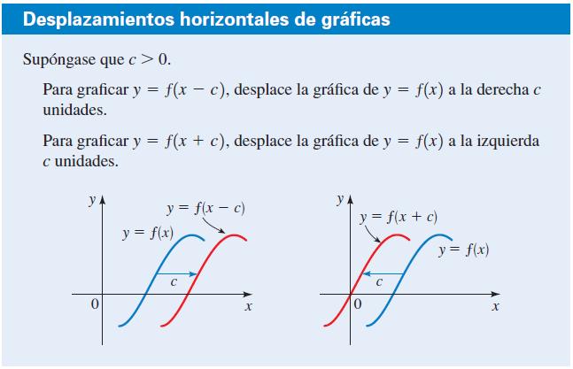 A partir de la gráfica de la función f(x) = x 2 graficar las siguientes funciones: g(x) =