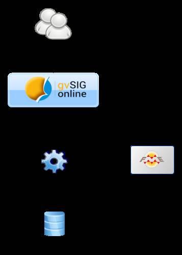 Global Omnium: Solución Global Omnium opta por la solución de gvsig Online como plataforma para dar ese servicio a sus