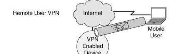 VPN VPN IPsec Internet Protocol Security Autentificacion: Solo los legitimos transmisores y receptores pueden encriptar y desencriptar el mensaje.