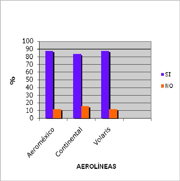 Figura 4.12 Recomendación del servicio de aerolínea. Como se muestra en la figura 4.