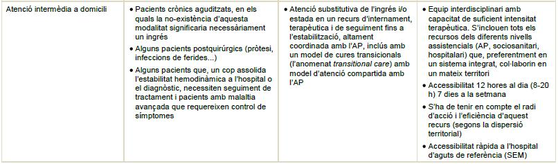 Criteris de planificació sobre hospitalització i