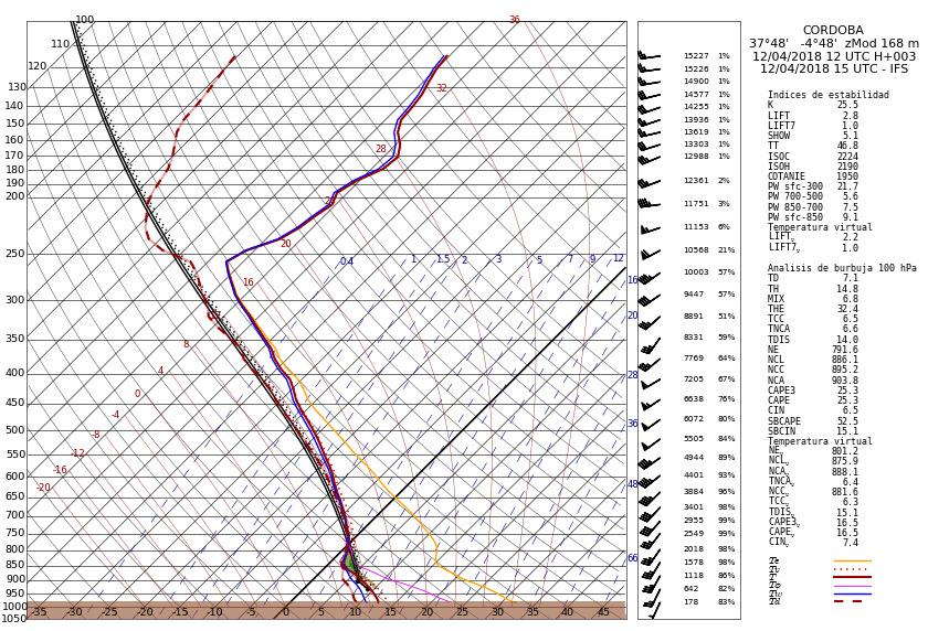 Figura 4. Modelo ECMWF. Pasada del día 12/4/18 las 12Z. Predicción HH+03. Perfil vertical previsto sobre un punto próximo a la capital cordobesa, a unos 40 km al N de Aguilar, y hodógrafa.