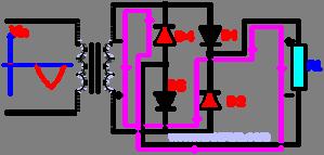 forma inversa. En circuitos con transformadores con derivación central, la tensión de salida depende de la mitad de la tensión del secundario [7].
