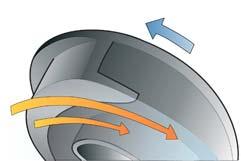 El diseño de las bombas de impulsor SuperVortex evita también los problemas de atasco habituales entre anillos de desgaste. Una bomba de impulsor SuperVortex Grundfos no necesita anillos de desgaste!