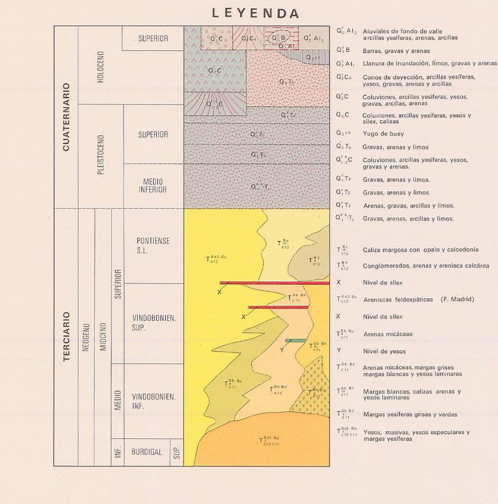 Los depósitos donde se localiza la cueva de Cuniebles se corresponde, según el esquema de relleno de la cuenca antes mencionado, con las facies centrales o químicas depositadas en ambientes áridos,