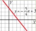 Si tenemos dos rectas y tenemos que hallar el punto de corte de ellas, resolveremos el sistema formado por las dos ecuaciones de dichas rectas. EJERCICIOS 1.