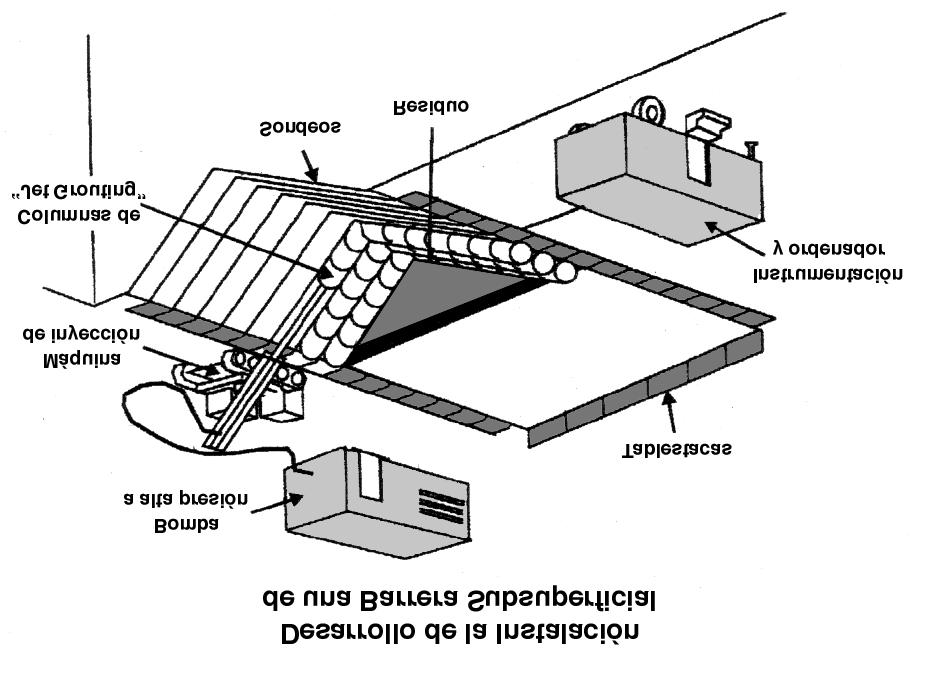 Medidas correctoras Figura 6.6.: Desarrollo de la instalación de una barrera con la técnica Jet-Grouting (de USDOE, 1997).