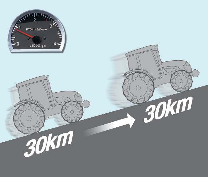 FUNCIÓN "NON STOP" (HST) Cuando la función "Non Stop" esté activada, el tractor se protegerá a si mismo contra paradas instantáneas cuando haya una sobrecarga en el motor.
