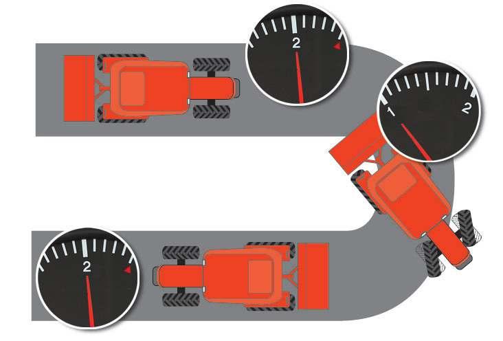 Las rpm disminuyen un 10% automaticamente cuando se gira bruscamente, el asistente reduce el consumo de combustible.