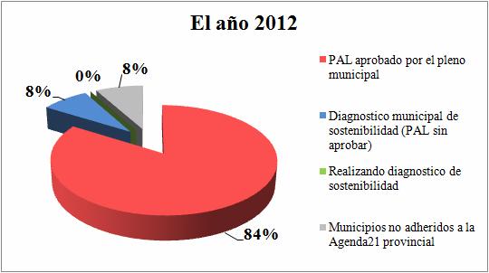En el presente año la provincia de Albacete tiene el 84% de sus municipios, trabajando con un Plan de Acción Local como estrategia de desarrollo aceptada por su ciudadanía, agentes económicos,