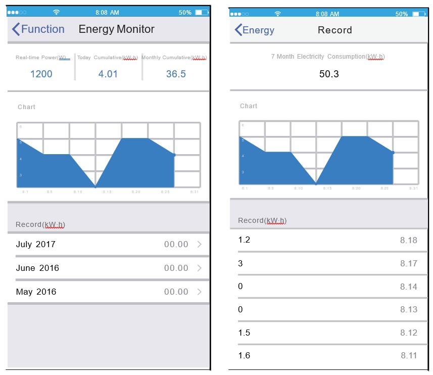 Monitor de energía Es posible monitorear el consumo de electricidad